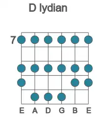 Guitar scale for lydian in position 7